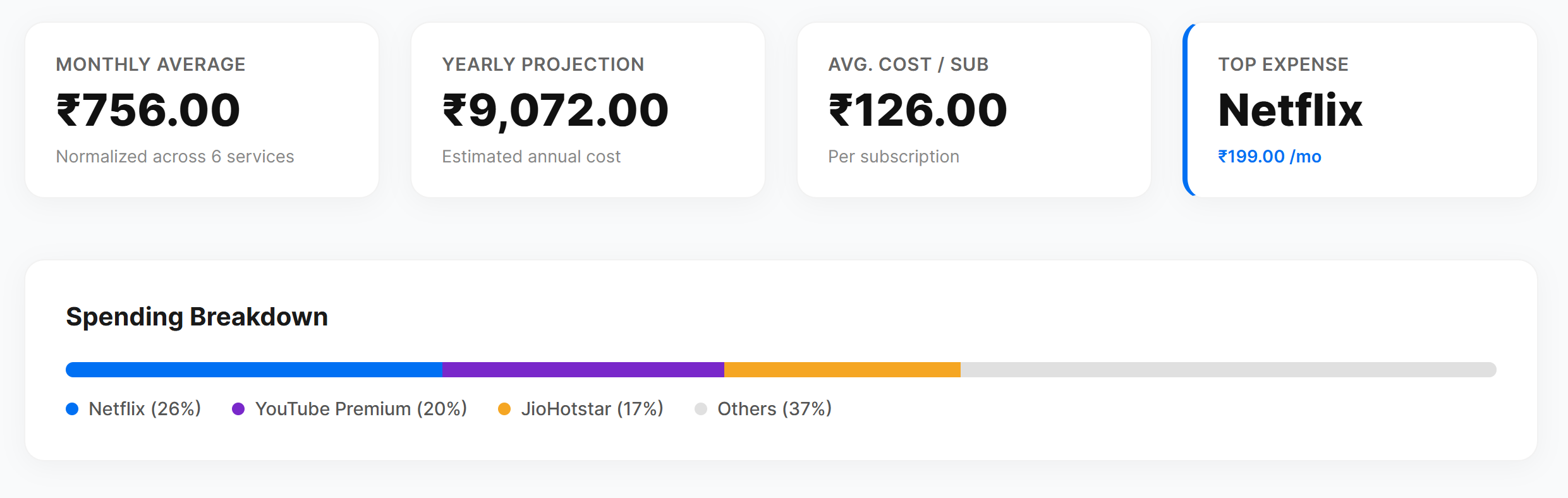 Spending Analytics